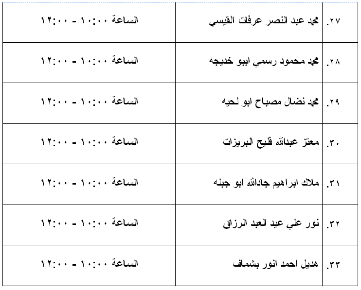 مرشحون لحضور امتحان الكفاية في اللغة العربية ...اسماء