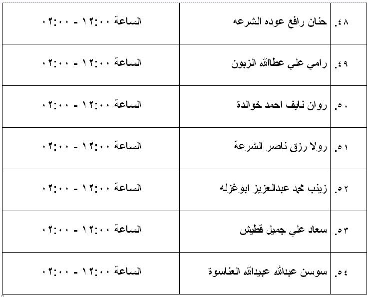 مرشحون لحضور امتحان الكفاية في اللغة العربية ...اسماء