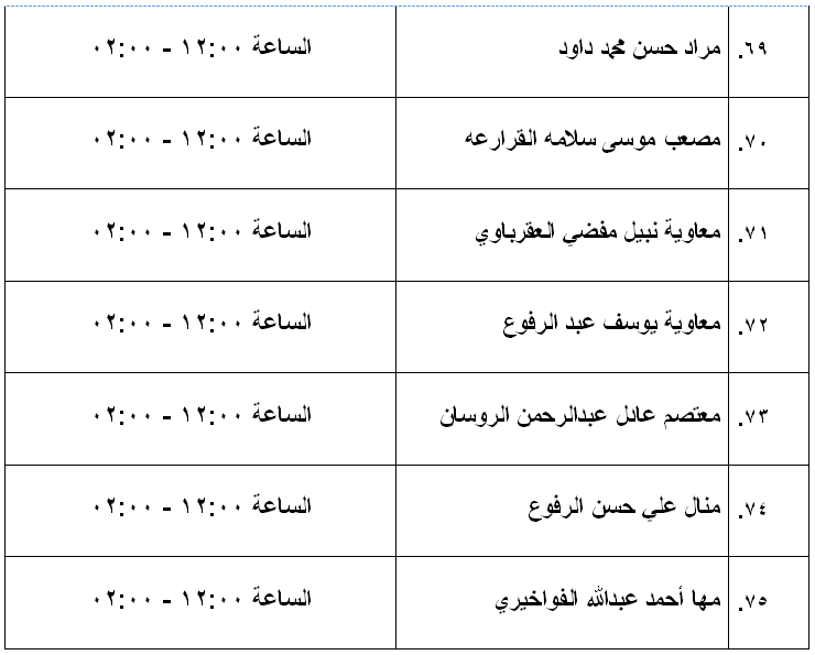 مرشحون لحضور امتحان الكفاية في اللغة العربية ...اسماء