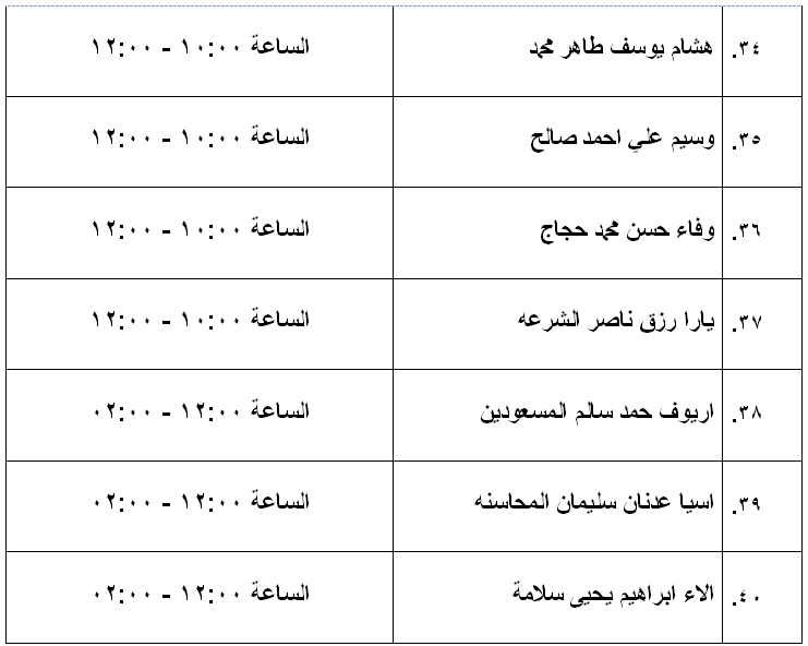 مرشحون لحضور امتحان الكفاية في اللغة العربية ...اسماء