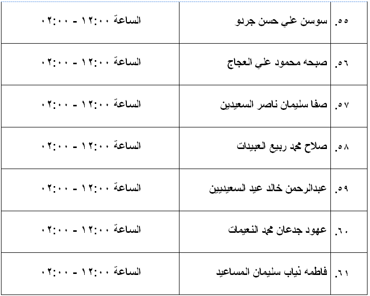 مرشحون لحضور امتحان الكفاية في اللغة العربية ...اسماء