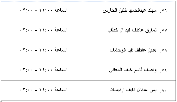 مرشحون لحضور امتحان الكفاية في اللغة العربية ...اسماء