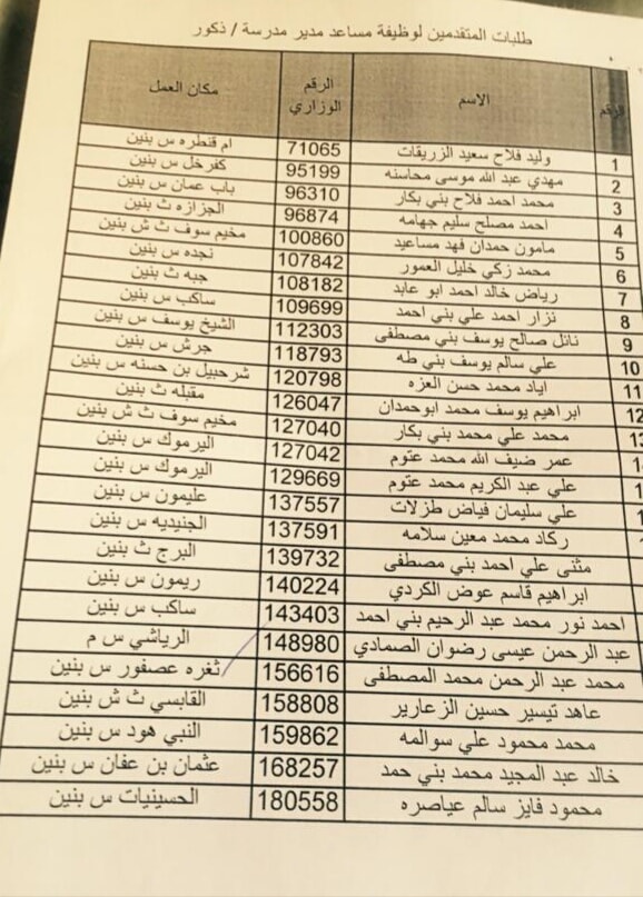 التربية تدعو مرشحين لوظيفة مساعد مدير - اسماء