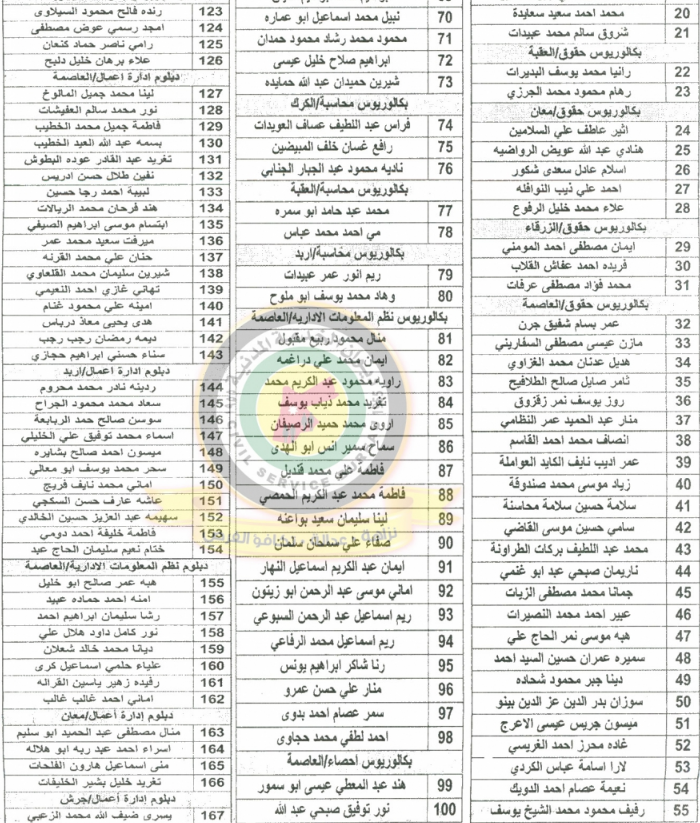 تعيينات واسعة في وزارة العدل - اسماء