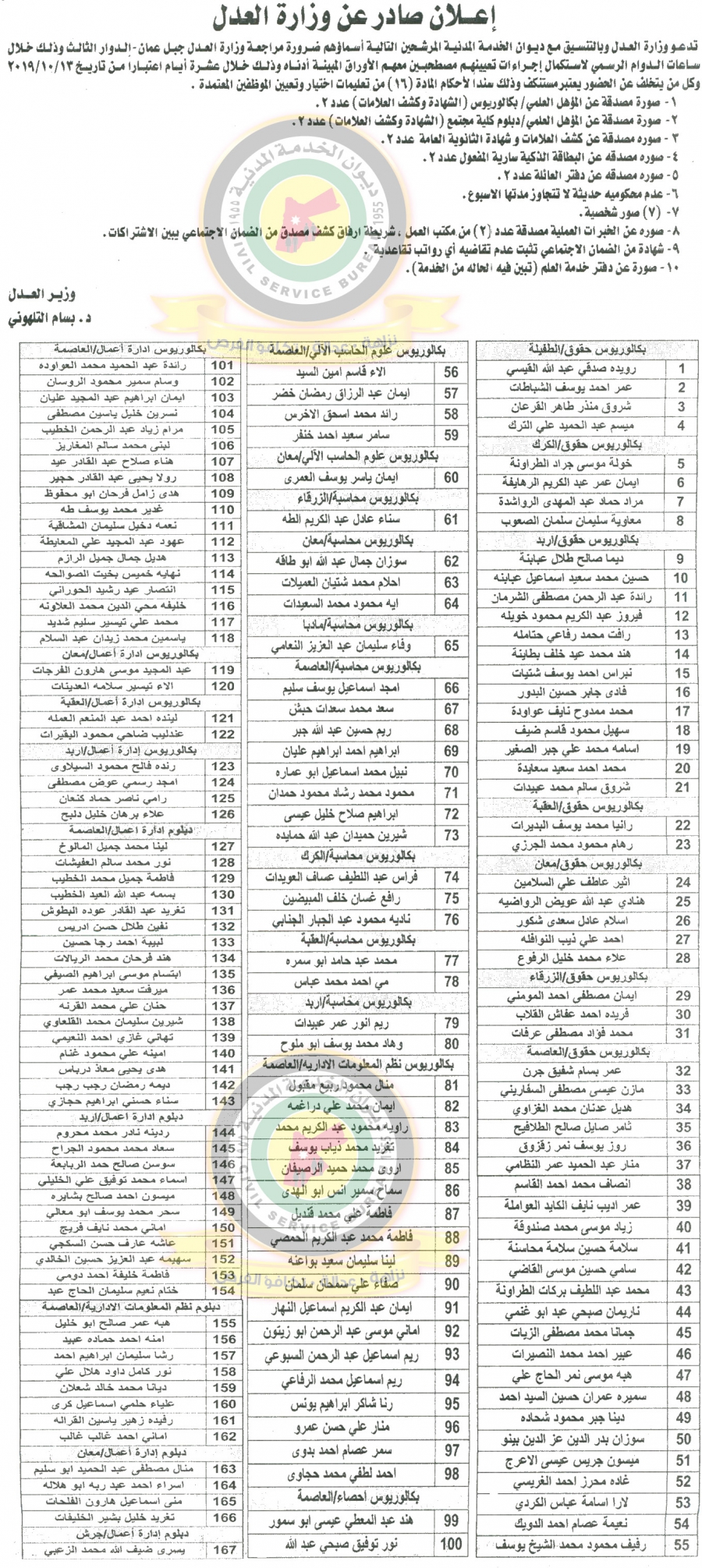 وظائف شاغرة ومدعوون للتعيين في مختلف الوزارات - أسماء