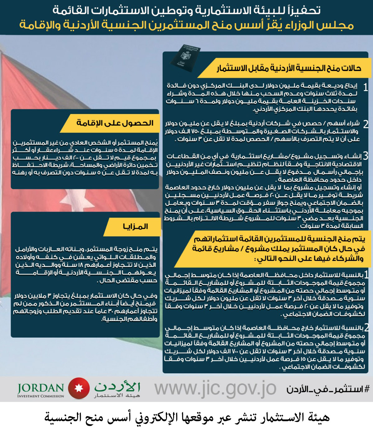 هيئة الاستثمار توضح أسس منح الجنسية والاقامة للمستثمرين - تفاصيل