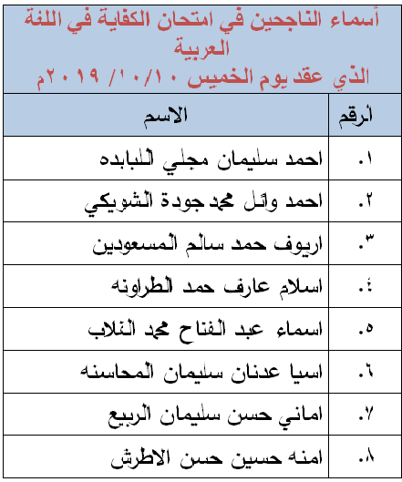 الناجحون في امتحان الكفاية في اللغة العربية - اسماء