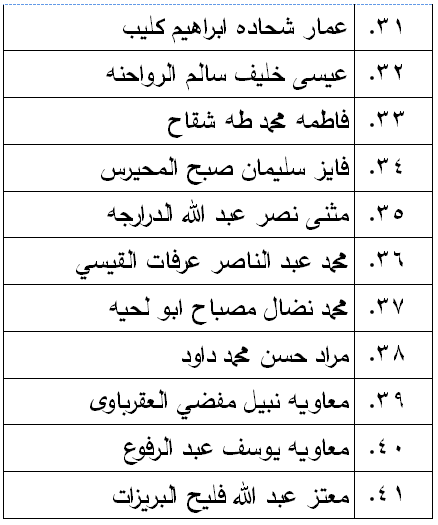 الناجحون في امتحان الكفاية في اللغة العربية - اسماء