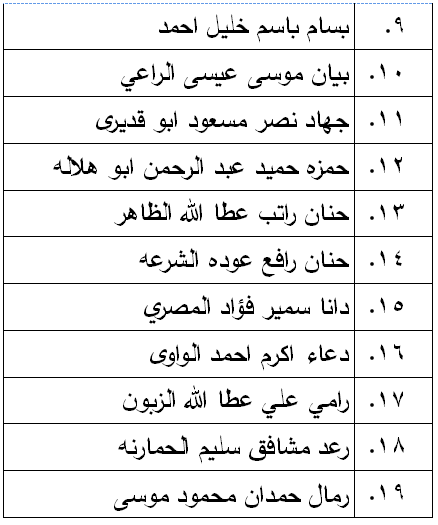 الناجحون في امتحان الكفاية في اللغة العربية - اسماء