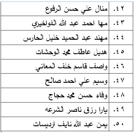 الناجحون في امتحان الكفاية في اللغة العربية - اسماء