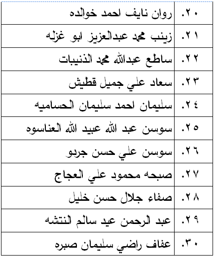 الناجحون في امتحان الكفاية في اللغة العربية - اسماء