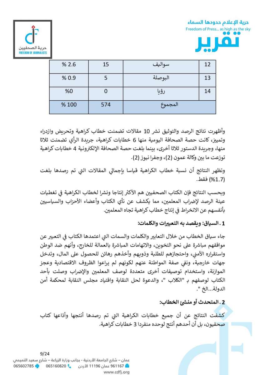 حماية وحرية الصحفيين: 6 مقالات تضمنت خطاب كراهية وتحريضا مباشرا على المعلمين