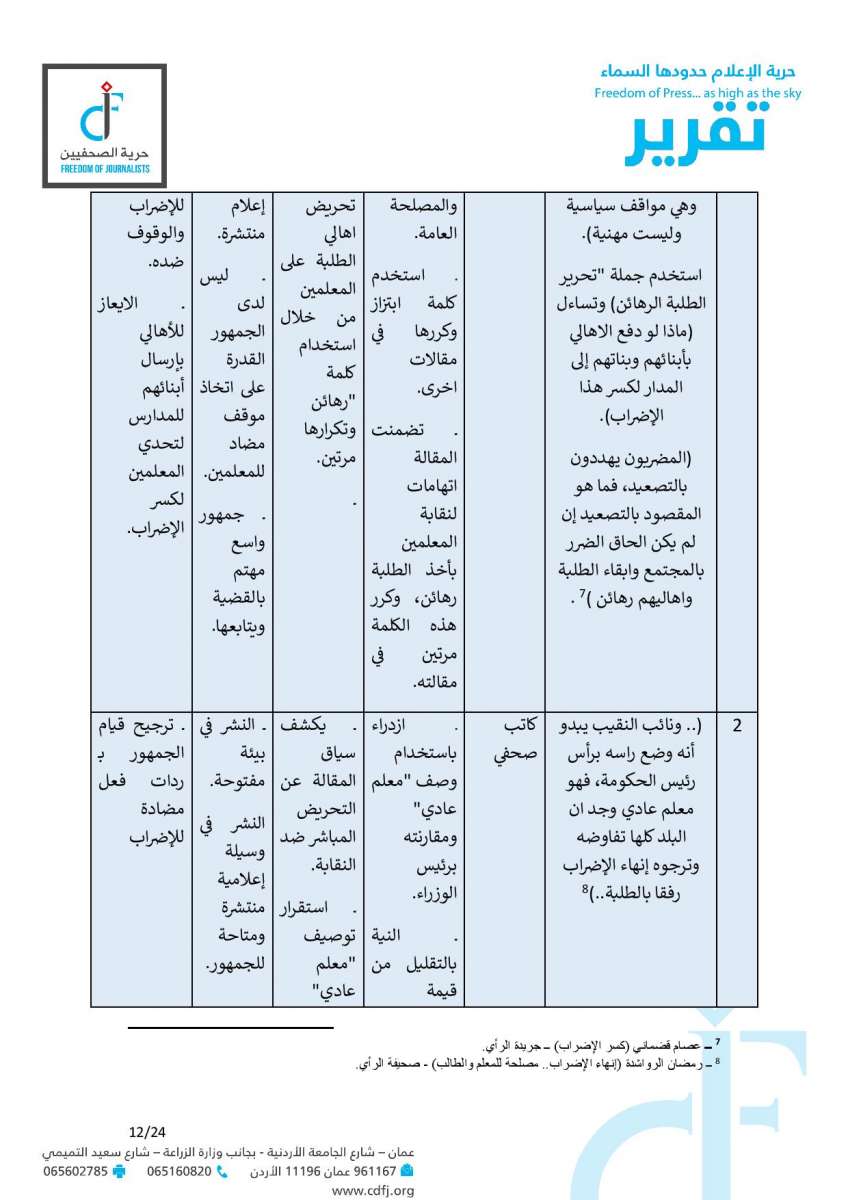 حماية وحرية الصحفيين: 6 مقالات تضمنت خطاب كراهية وتحريضا مباشرا على المعلمين