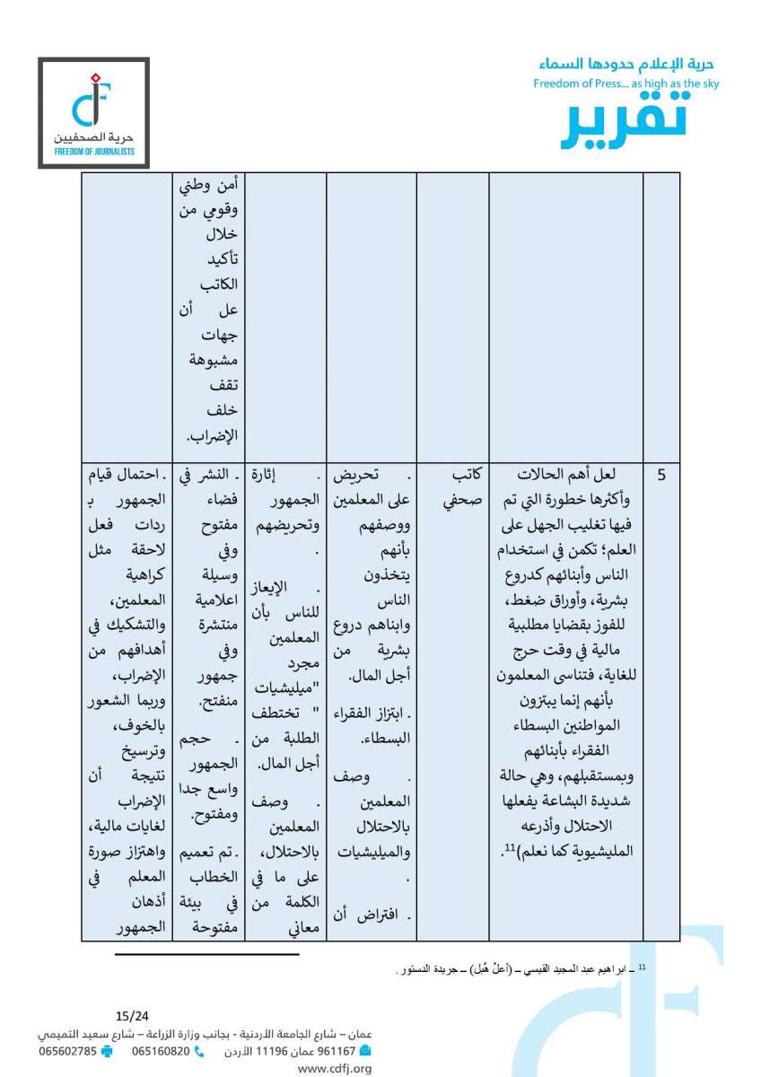 حماية وحرية الصحفيين: 6 مقالات تضمنت خطاب كراهية وتحريضا مباشرا على المعلمين