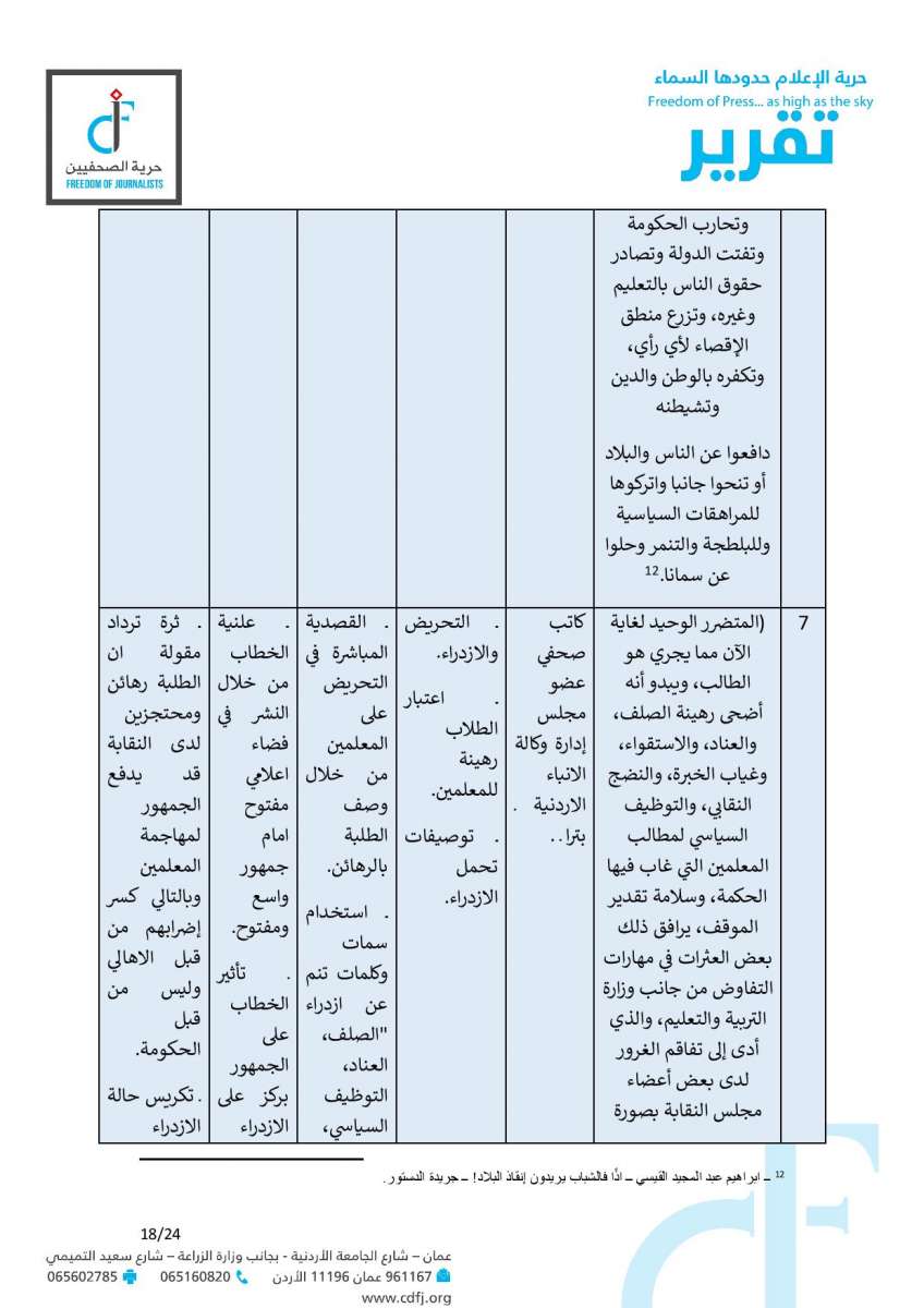 حماية وحرية الصحفيين: 6 مقالات تضمنت خطاب كراهية وتحريضا مباشرا على المعلمين