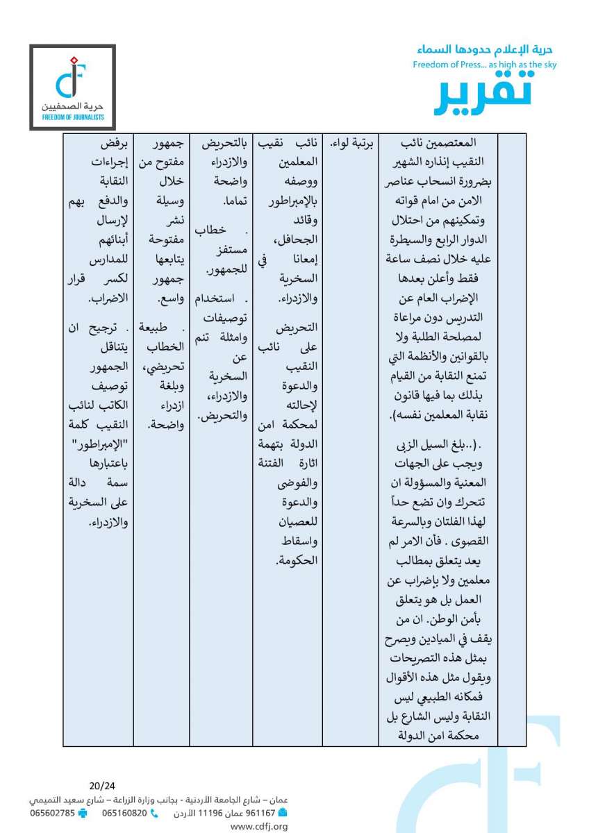 حماية وحرية الصحفيين: 6 مقالات تضمنت خطاب كراهية وتحريضا مباشرا على المعلمين