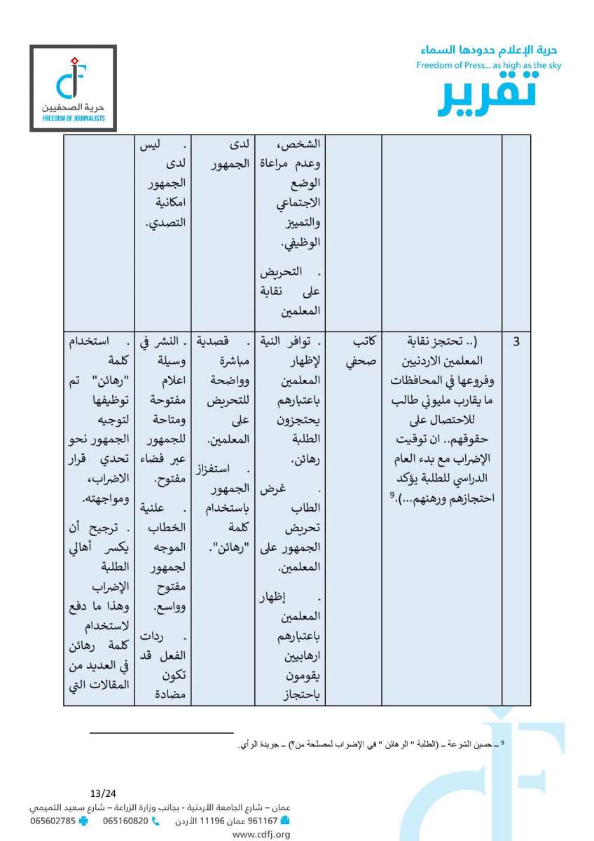 حماية وحرية الصحفيين: 6 مقالات تضمنت خطاب كراهية وتحريضا مباشرا على المعلمين