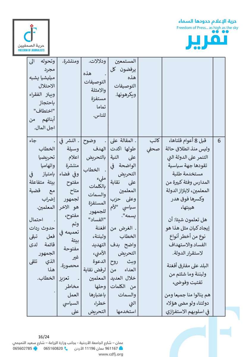 حماية وحرية الصحفيين: 6 مقالات تضمنت خطاب كراهية وتحريضا مباشرا على المعلمين