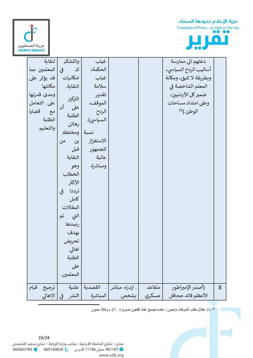 حماية وحرية الصحفيين: 6 مقالات تضمنت خطاب كراهية وتحريضا مباشرا على المعلمين