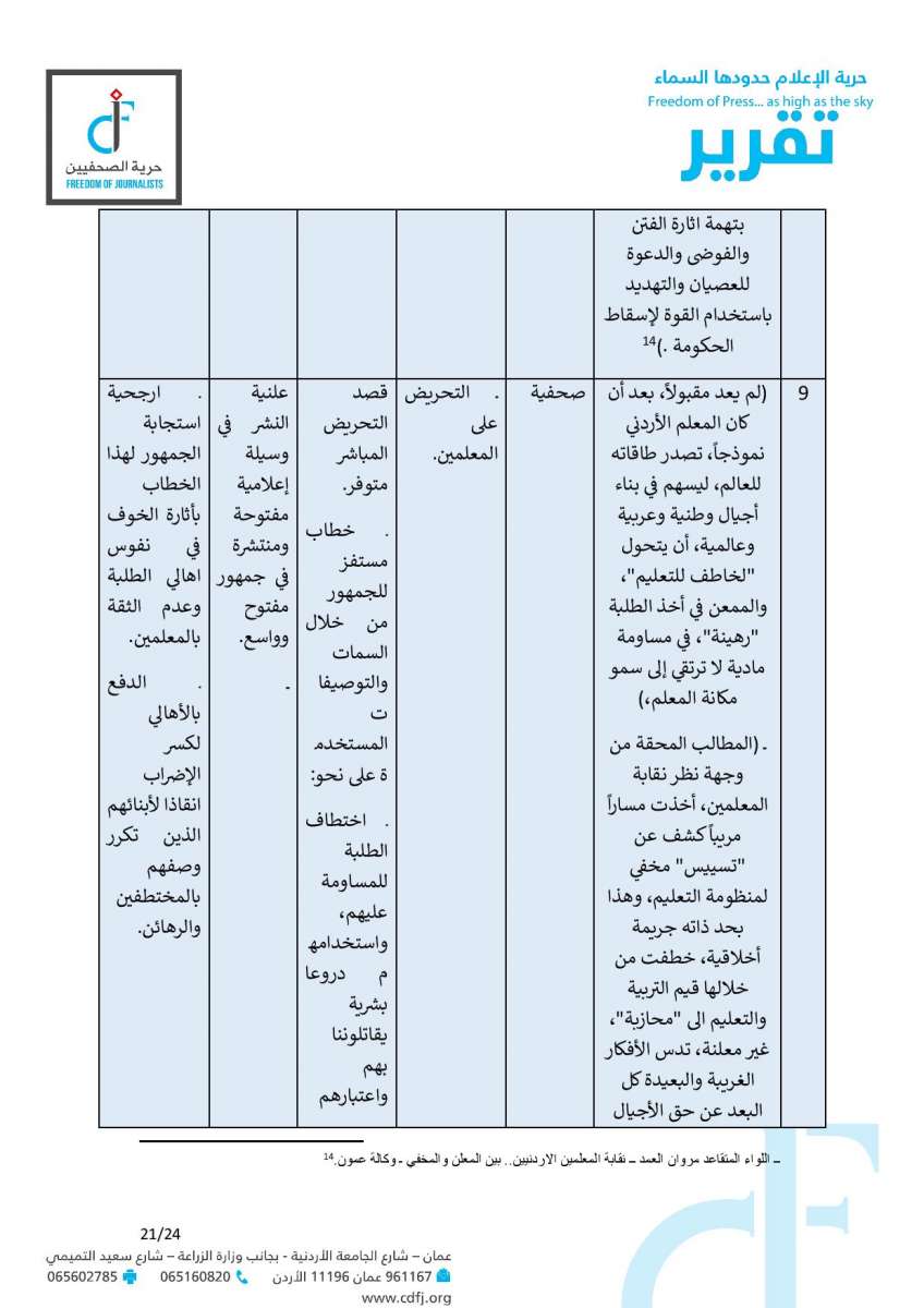 حماية وحرية الصحفيين: 6 مقالات تضمنت خطاب كراهية وتحريضا مباشرا على المعلمين