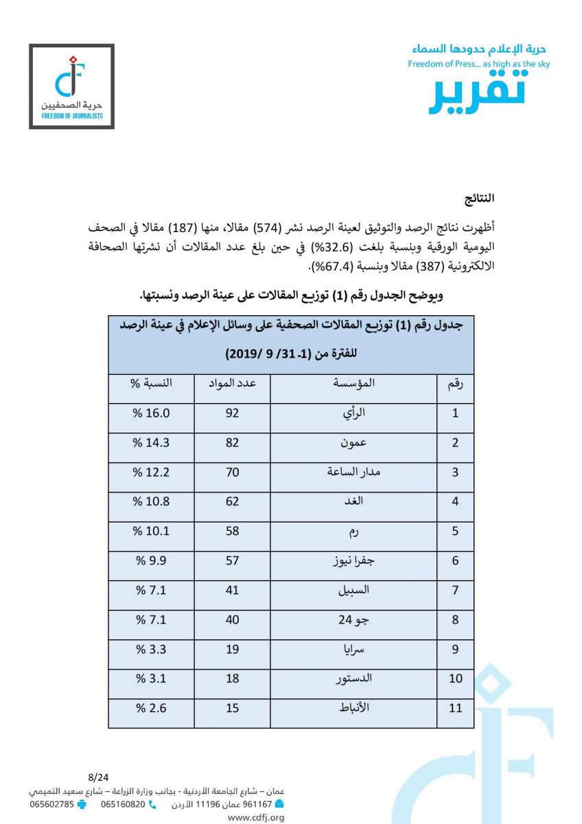 حماية وحرية الصحفيين: 6 مقالات تضمنت خطاب كراهية وتحريضا مباشرا على المعلمين