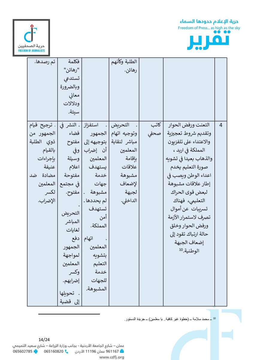 حماية وحرية الصحفيين: 6 مقالات تضمنت خطاب كراهية وتحريضا مباشرا على المعلمين