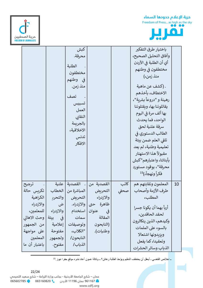 حماية وحرية الصحفيين: 6 مقالات تضمنت خطاب كراهية وتحريضا مباشرا على المعلمين