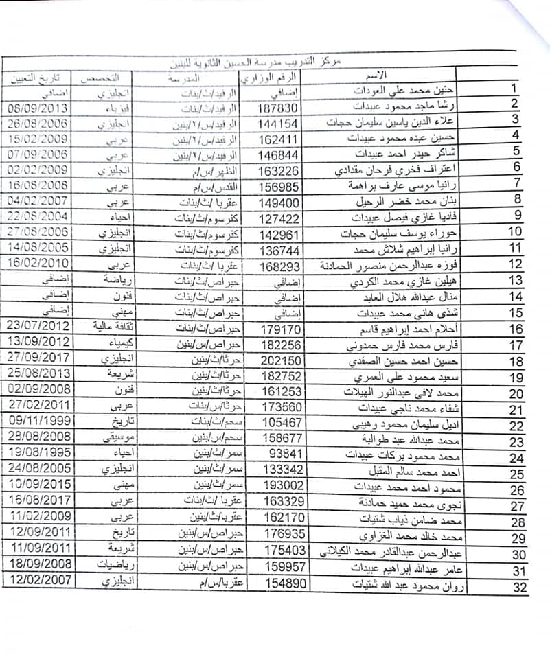 مدعوون للإمتحان التنافسي لتدريب المعلمين جدد - اسماء