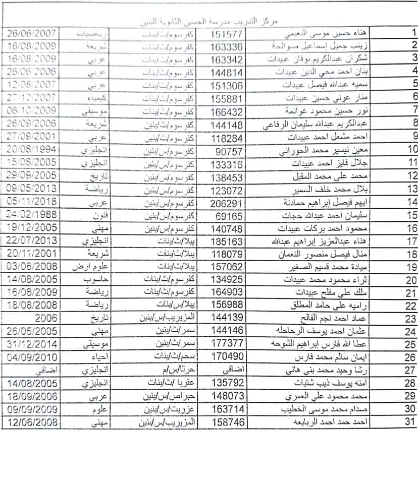 مدعوون للإمتحان التنافسي لتدريب المعلمين جدد - اسماء