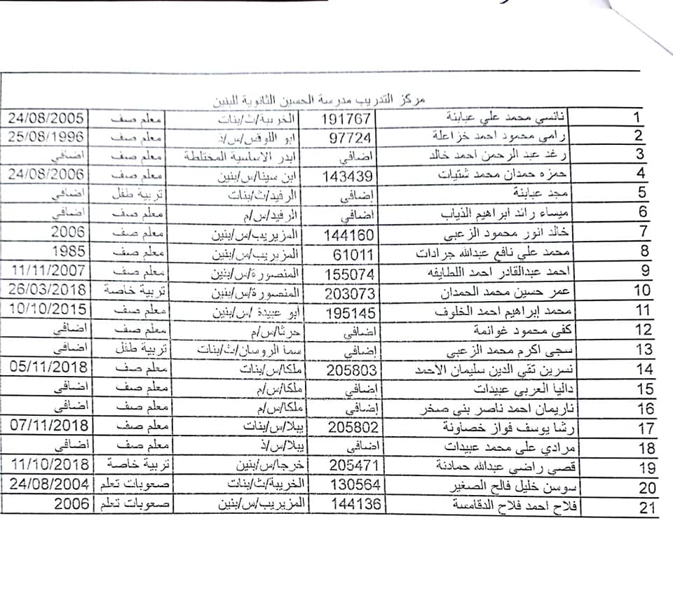 مدعوون للإمتحان التنافسي لتدريب المعلمين جدد - اسماء