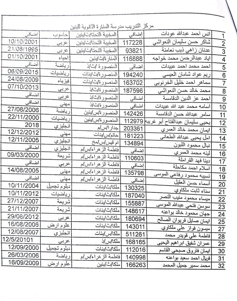 مدعوون للإمتحان التنافسي لتدريب المعلمين جدد - اسماء