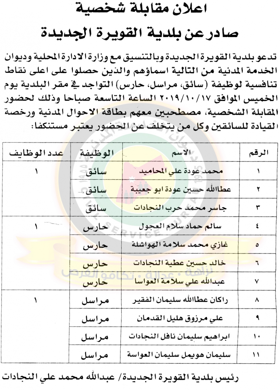 وظائف شاغرة ومدعوون للتعيين في مختلف الوزارات - أسماء