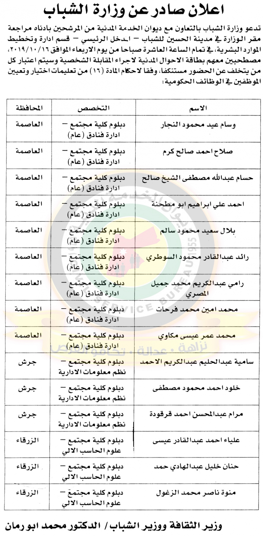 وظائف شاغرة ومدعوون للتعيين في مختلف الوزارات - أسماء