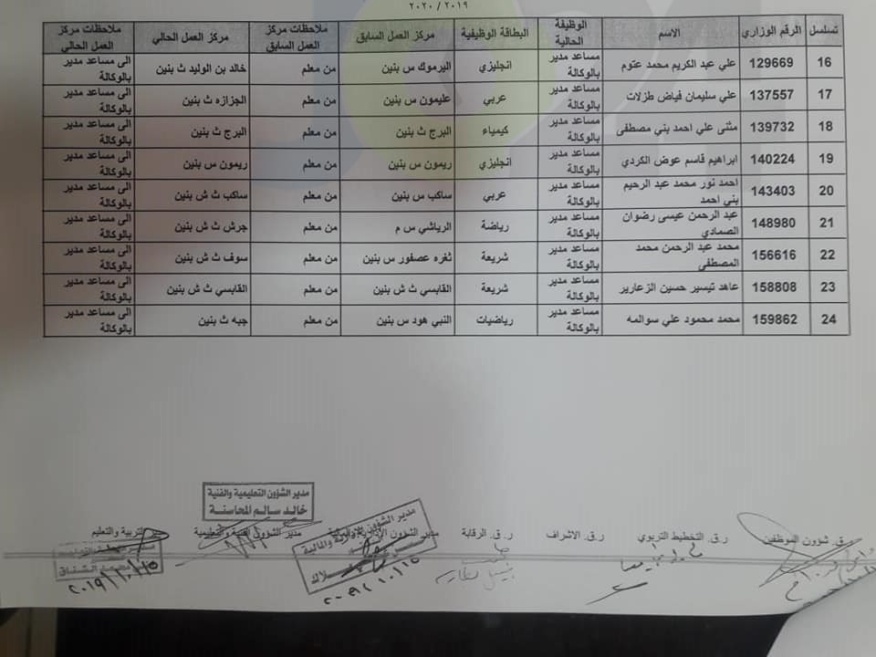 التربية تجري تنقلات داخلية للاداريين -    اسماء