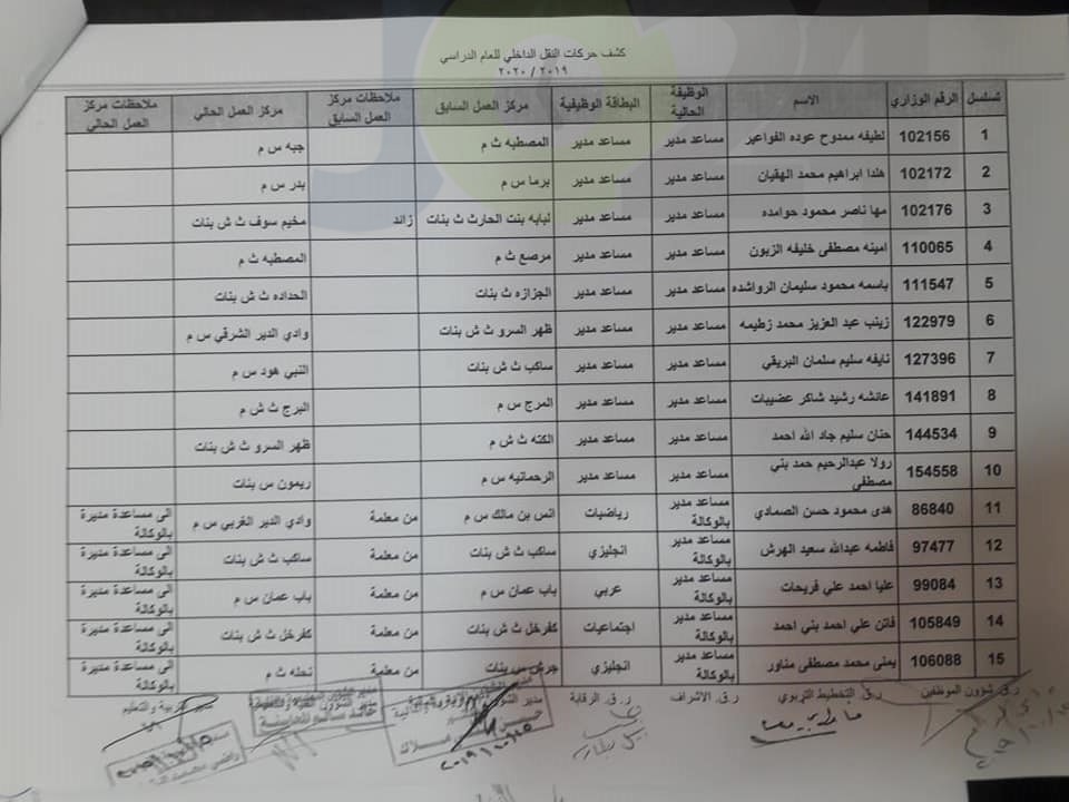 التربية تجري تنقلات داخلية للاداريين -    اسماء