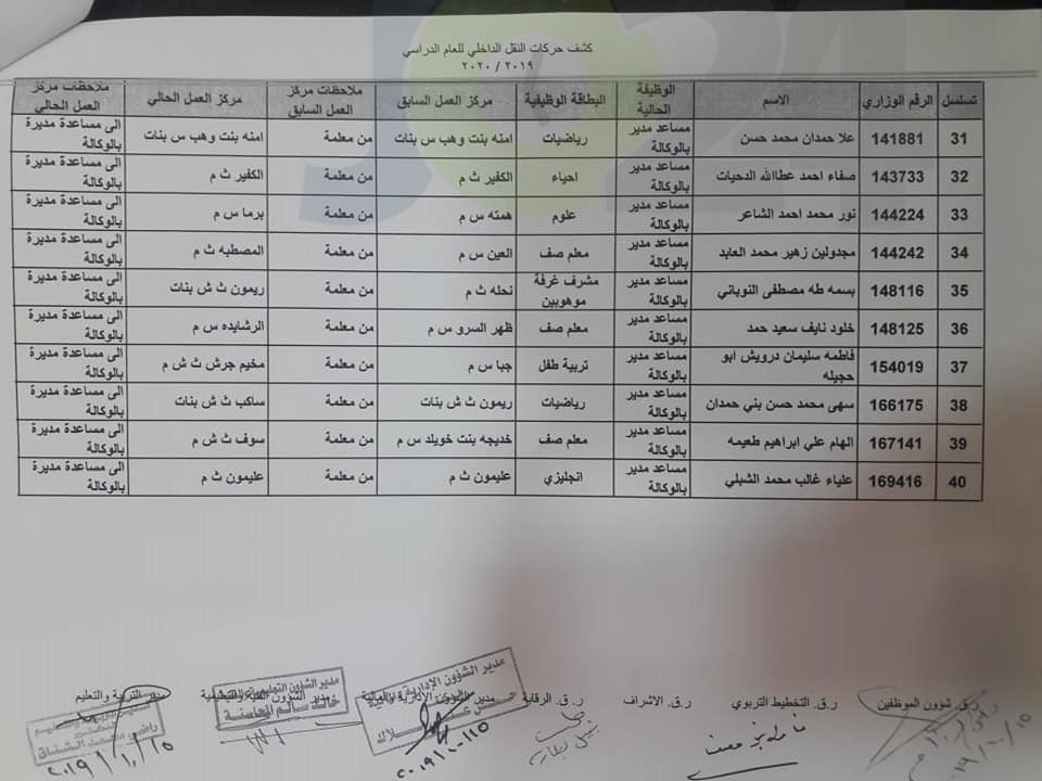 التربية تجري تنقلات داخلية للاداريين -    اسماء