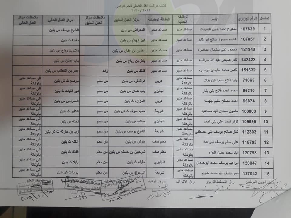 التربية تجري تنقلات داخلية للاداريين -    اسماء