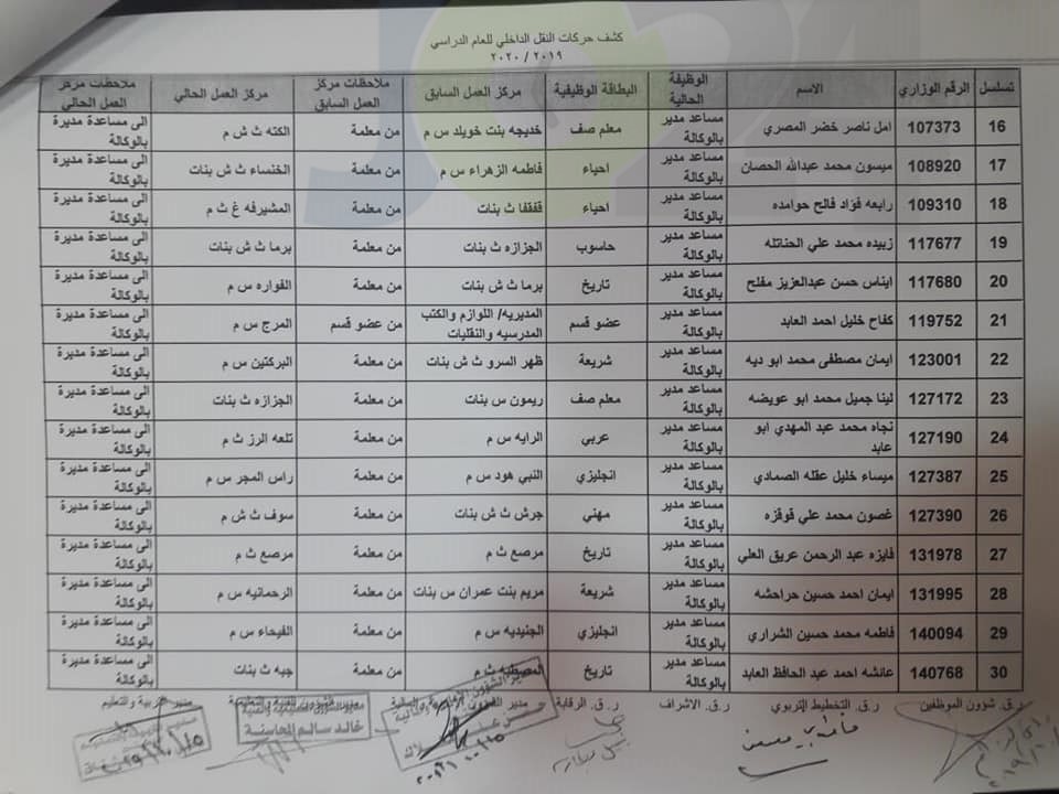 التربية تجري تنقلات داخلية للاداريين -    اسماء