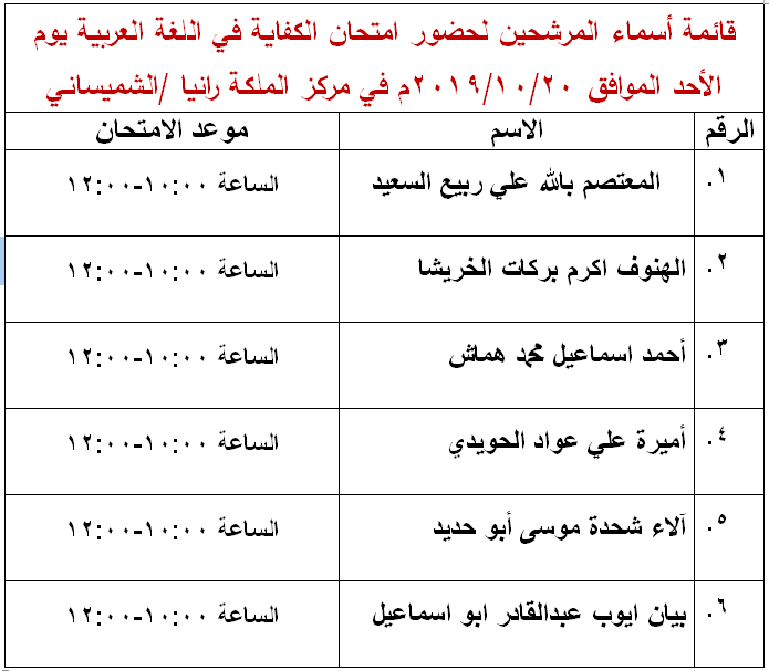 مرشحون لحضور امتحان الكفاية في اللغة العربية ...اسماء