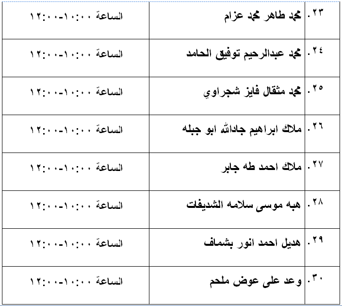 مرشحون لحضور امتحان الكفاية في اللغة العربية ...اسماء