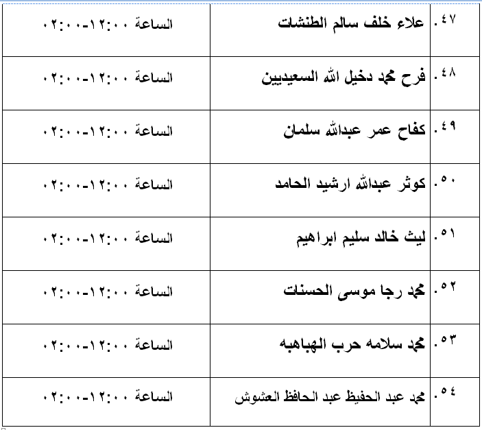 مرشحون لحضور امتحان الكفاية في اللغة العربية ...اسماء