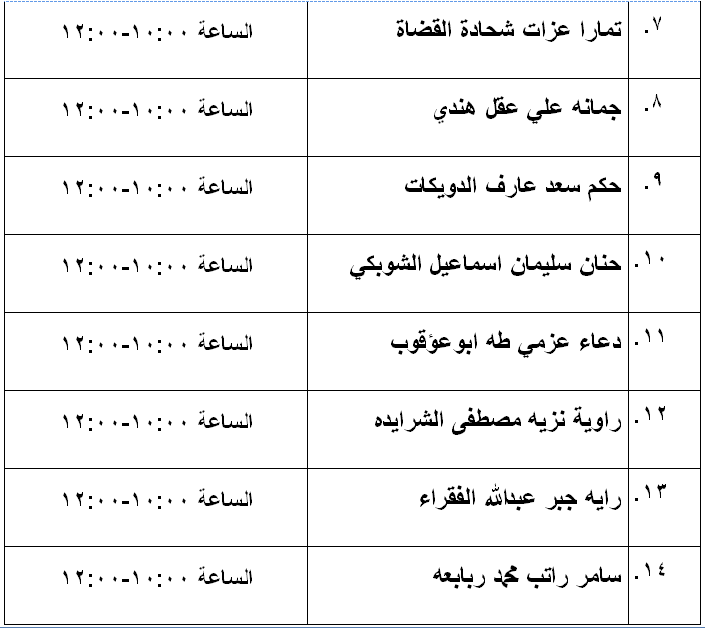 مرشحون لحضور امتحان الكفاية في اللغة العربية ...اسماء