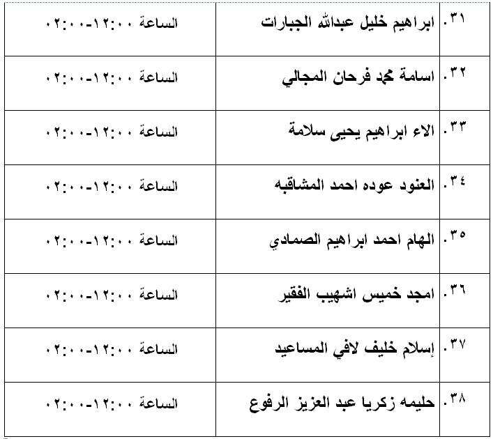 مرشحون لحضور امتحان الكفاية في اللغة العربية ...اسماء