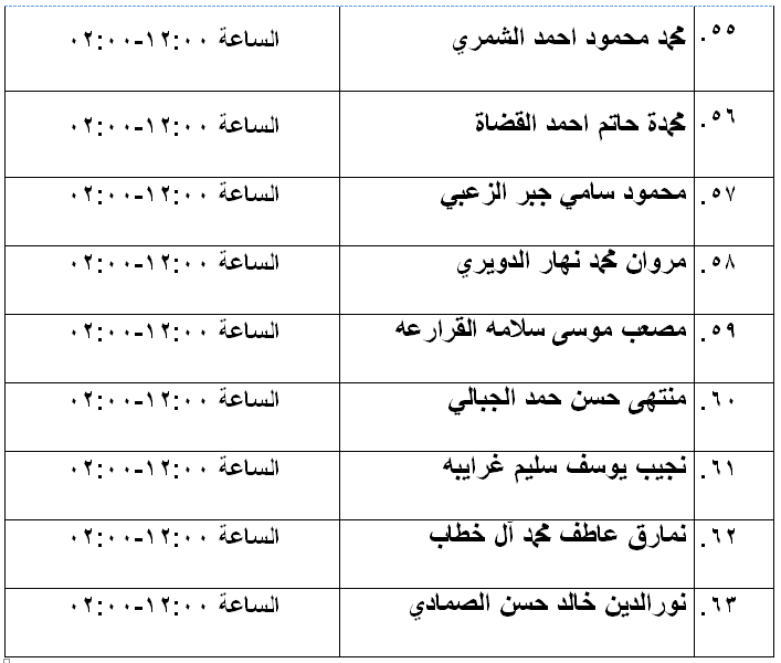 مرشحون لحضور امتحان الكفاية في اللغة العربية ...اسماء