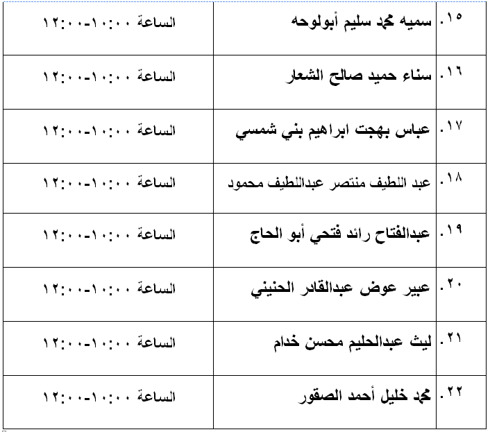 مرشحون لحضور امتحان الكفاية في اللغة العربية ...اسماء