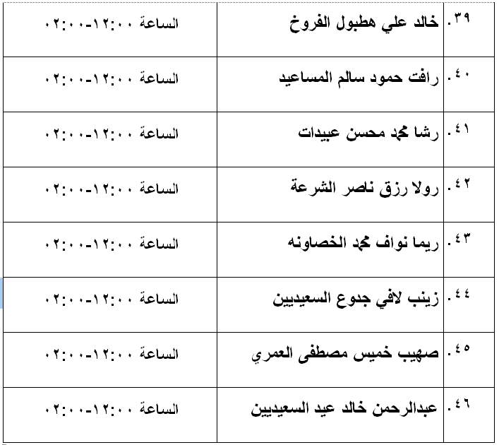 مرشحون لحضور امتحان الكفاية في اللغة العربية ...اسماء