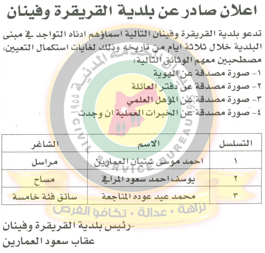 وظائف شاغرة ومدعوون للتعيين في مختلف الوزارات - أسماء