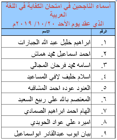 الناجحون في امتحان الكفاية في اللغة العربية - اسماء