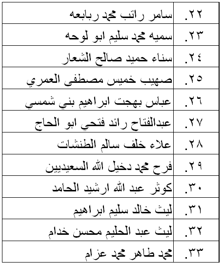 الناجحون في امتحان الكفاية في اللغة العربية - اسماء