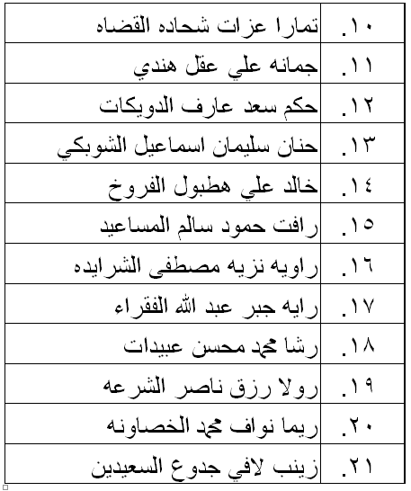 الناجحون في امتحان الكفاية في اللغة العربية - اسماء